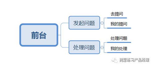后臺(tái)系統(tǒng)架構(gòu)設(shè)計(jì) 商務(wù)咨詢系統(tǒng)