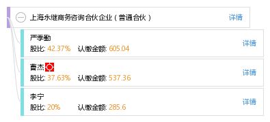 上海永繼商務(wù)咨詢合伙企業(yè) 普通合伙